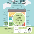 Infographic showing home component life expectancy with house diagram and WF Business logo