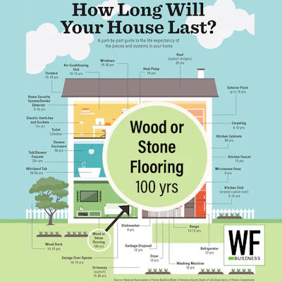 How Long Will Your House Last tm P0 Wk C6kj