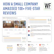 Fm26 Articles Mktg Minute 5 Star Reviews