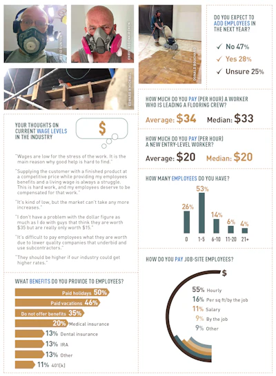 Flooring industry survey infographic showing wage data, employee benefits, and hiring expectations with worker safety photos