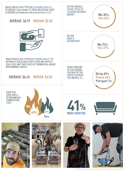 Flooring installation survey infographic showing pricing data, installation statistics, and worker photos