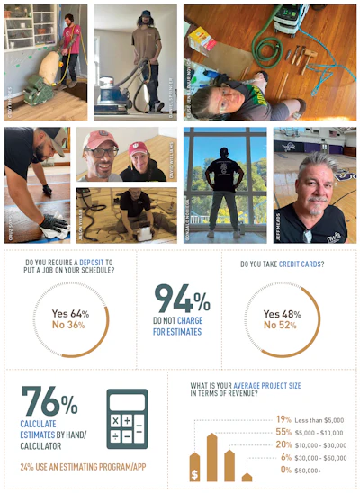 Infographic showing flooring professionals and business statistics including deposit requirements, credit card acceptance, and project size revenue data.