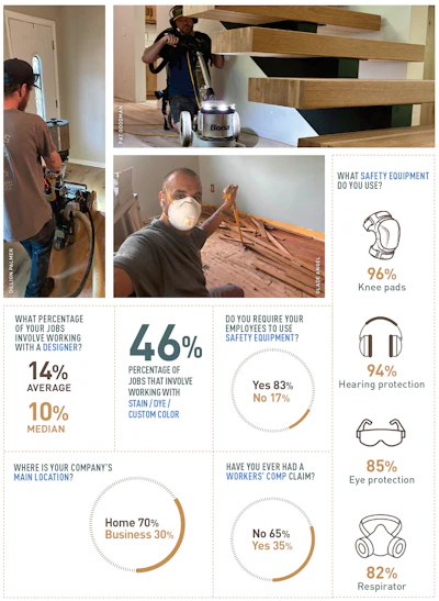 Construction safety infographic showing worker statistics, equipment usage, and workplace injury data with photos and charts